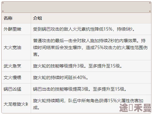 5.3版本蓝砚如何配队？圣遗物词条怎么选？