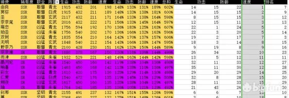 万灵启源怎么搭配阵容才能发挥最大战力？